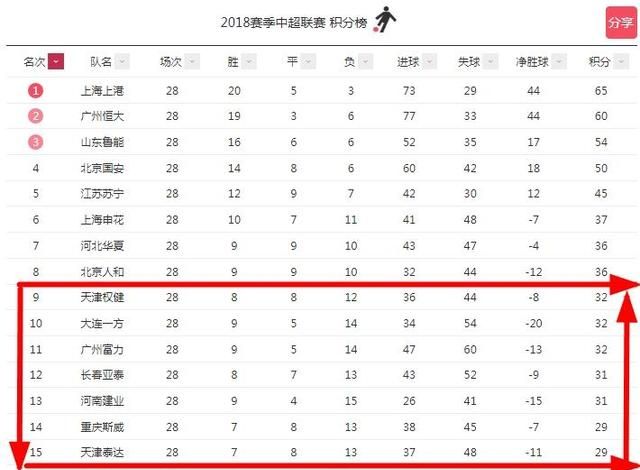 中超联赛保级形势图9