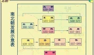 《楚乔传》里的西魏是个什么朝代的人图2