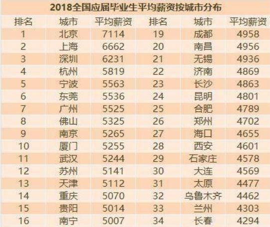 25岁了,收入才四千多,是不是很失败呢图1