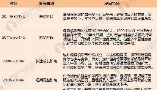 现在健身行业好做吗图3