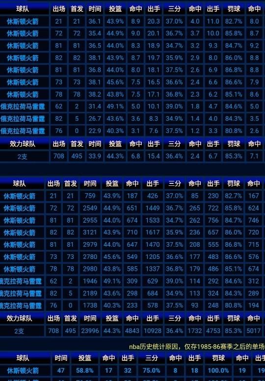 上赛季最能投三分的哈登还能在本赛季和库里争夺三分王的位子吗你怎么看图15