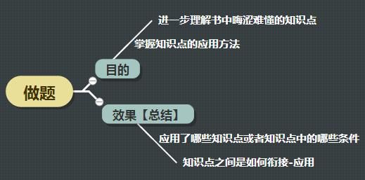 考研数学实在学不会,该怎么办图2