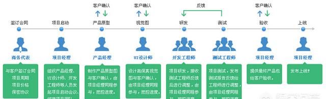 java程序员如何成为架构师图4