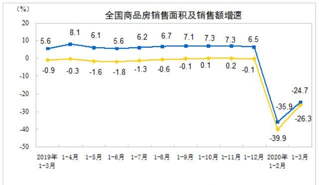 2020年适合购房吗?房价下半年会跌吗图1