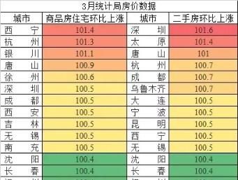 2020年适合购房吗?房价下半年会跌吗图2