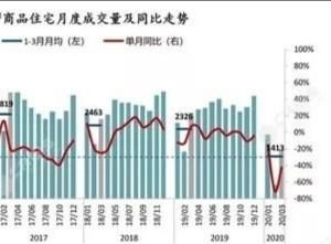 2020年适合购房吗?房价下半年会跌吗图3