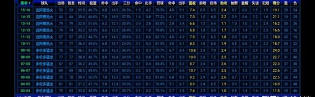 猛龙的波什、灰熊的加索尔、森林狼的乐福，三个人之间如何排名图1