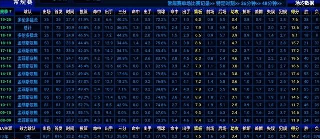 猛龙的波什、灰熊的加索尔、森林狼的乐福，三个人之间如何排名图3