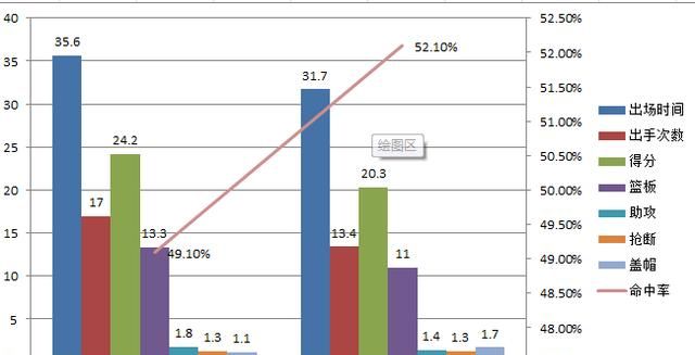 没悬念了广东锋线王牌威姆斯回归，与易建联磨合化学反应，他们能拿下十冠王吗你怎么看图3