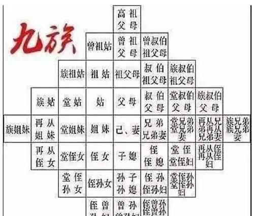 古代的满门抄斩和灭九族哪一个更为残忍严厉一点两者有什么不同图6