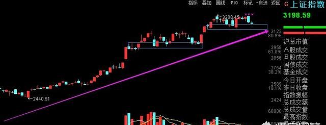 沪指突破3400点图1