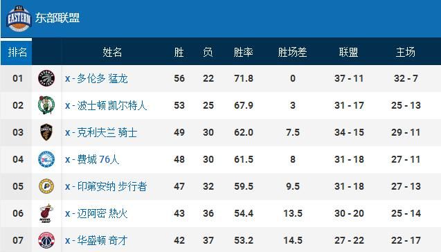 2018nba东部季后赛骑士对凯尔特人图5