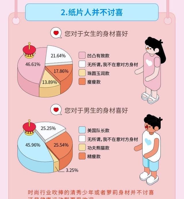 95后还没结婚,算是晚婚了吗图5