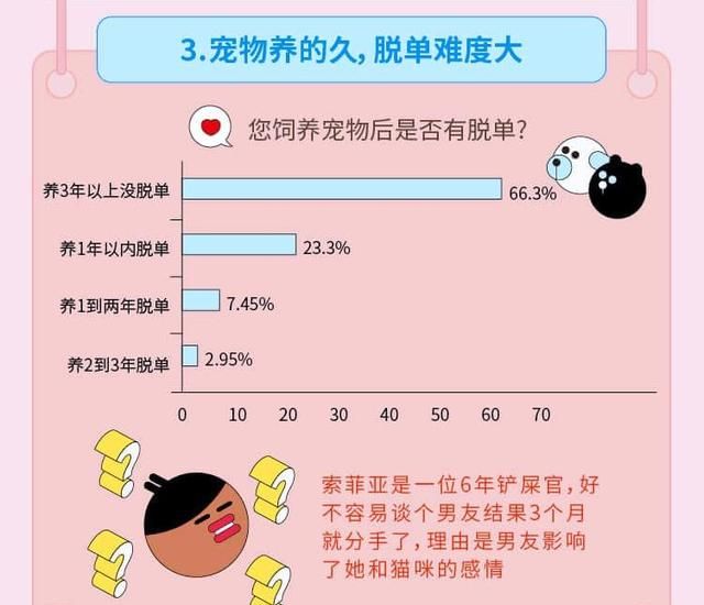 95后还没结婚,算是晚婚了吗图6