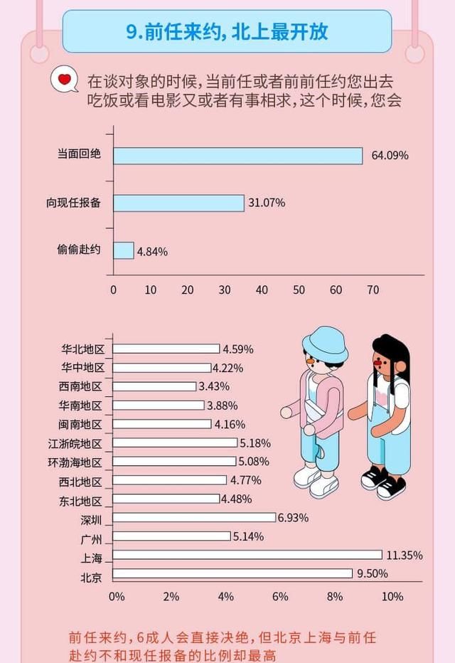 95后还没结婚,算是晚婚了吗图13