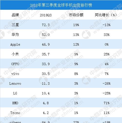 安卓手机哪个牌子性价比高图5