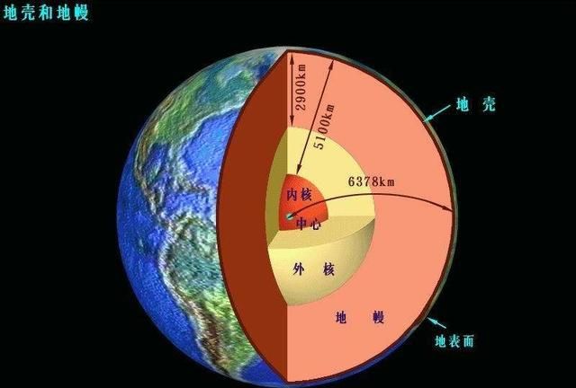 地球是怎么来的?图5