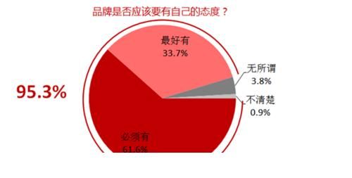 90后的你现在拥有多少存款怎么回答图9