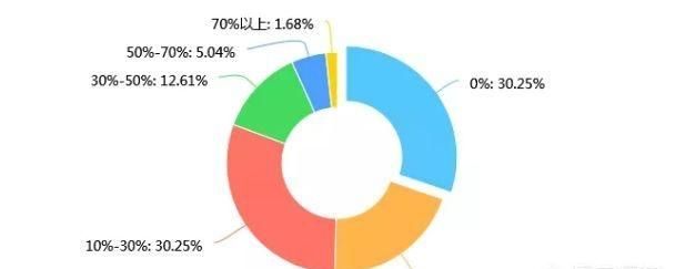 90后的你现在拥有多少存款怎么回答图13