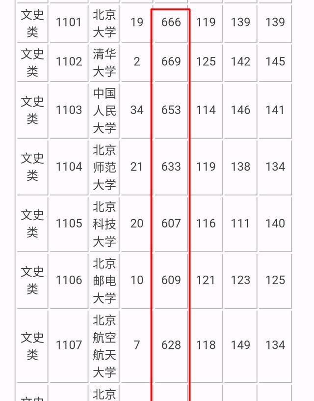 湖南高二孩子的月考成绩基本在640左右，如果不出意外的话，高考大概可以考哪些学校图1