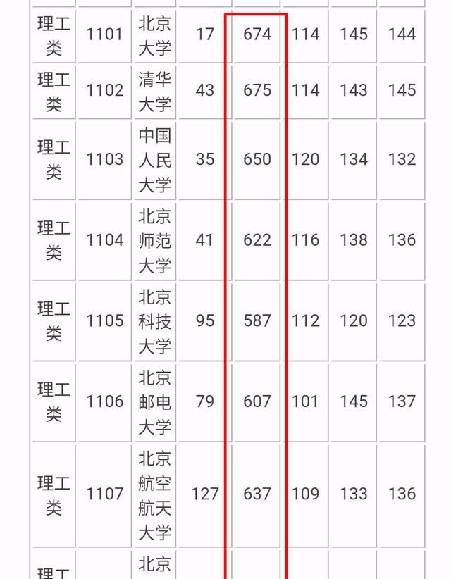 湖南高二孩子的月考成绩基本在640左右，如果不出意外的话，高考大概可以考哪些学校图2