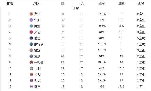 爵士36分逆转掘金图3