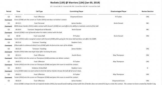 火勇裁判报告官宣，杜兰特界外救球是因哈登先犯规，火箭绝杀三分未提及，你怎么看图4