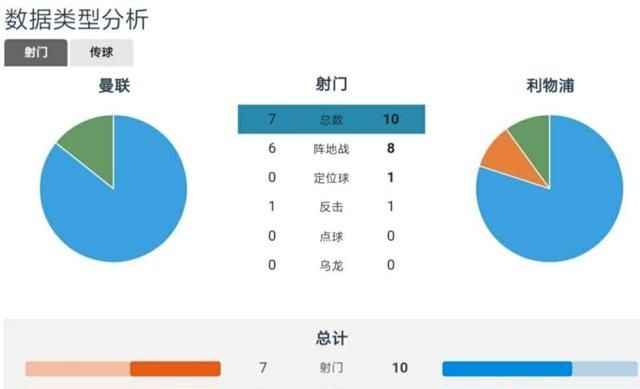 利物浦1-1曼联，利物浦憾失三分，大家认为曼城会不会像上赛季一样反超利物浦夺冠呢图2