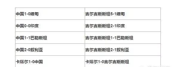 有人预测国足亚洲杯三场小组赛分别是：揭幕战、生死战、荣誉战，你怎么看这种预测图9