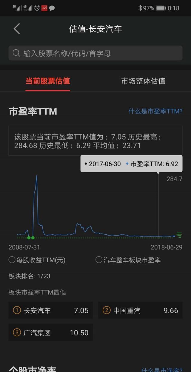 有些市盈率很低的股票，比如银行股有市盈率低于6的，这类股票为什么涨不起来图1