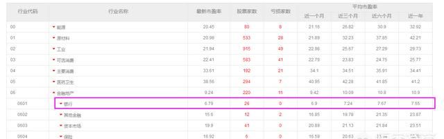 有些市盈率很低的股票，比如银行股有市盈率低于6的，这类股票为什么涨不起来图6