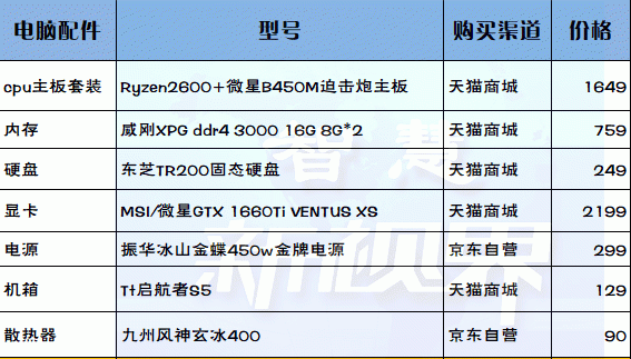 五千元预算，怎么组装一台电脑好游戏就玩CF，绝地生而已图4