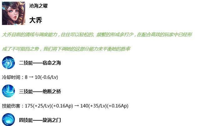 王者荣耀9月3日“地震级”更新，8位英雄调整，四款S级皮肤入碎片商城，具体内容是什么图3