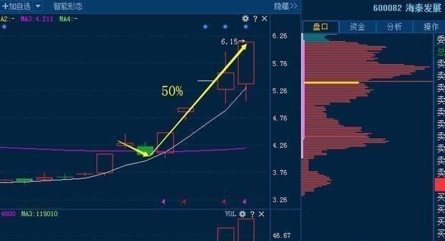 有人说太平鸟的业绩不错，而股票却跌破了发行价，对此你怎么看图3