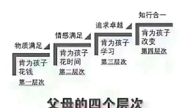 你认为家庭可以在哪方面弥补学校教育的不足之处图1