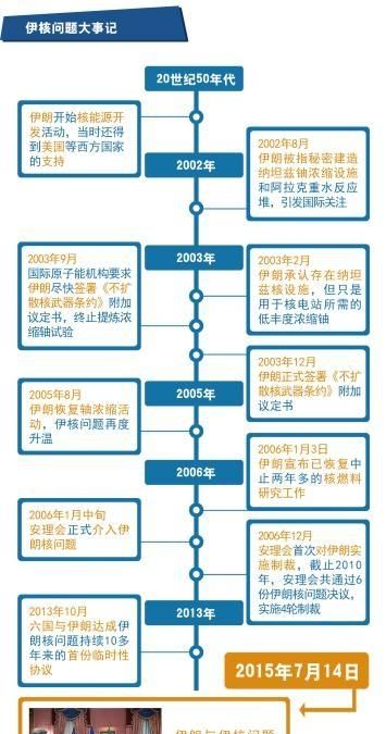 俄罗斯会动用核武吗图3