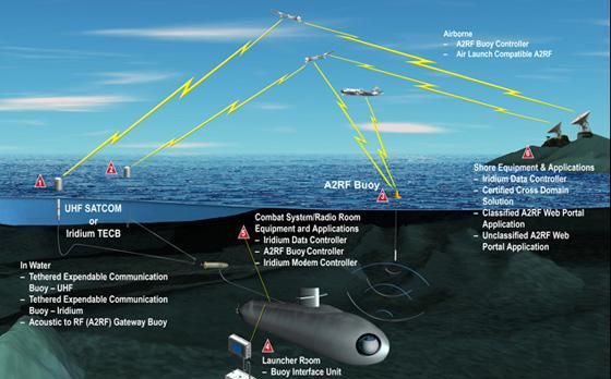 潜艇与陆海空是怎样通信的图2