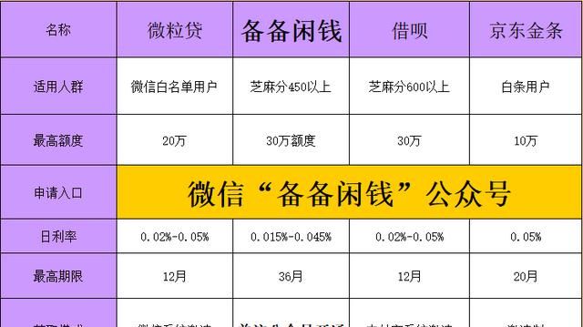 当你没有钱的时候你最想做什么?为什么呢图2