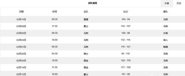 马刺连续20年进季后赛，并创造多项纪录，今年还能打进季后赛吗图2