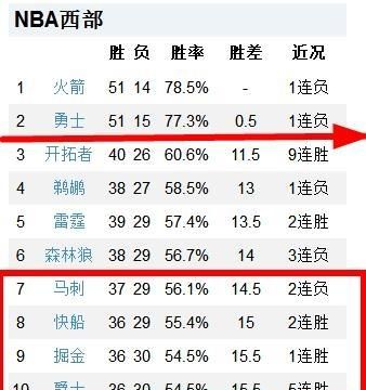 马刺连续20年进季后赛，并创造多项纪录，今年还能打进季后赛吗图14