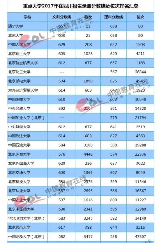 四川每年211_985的考得多少人图1