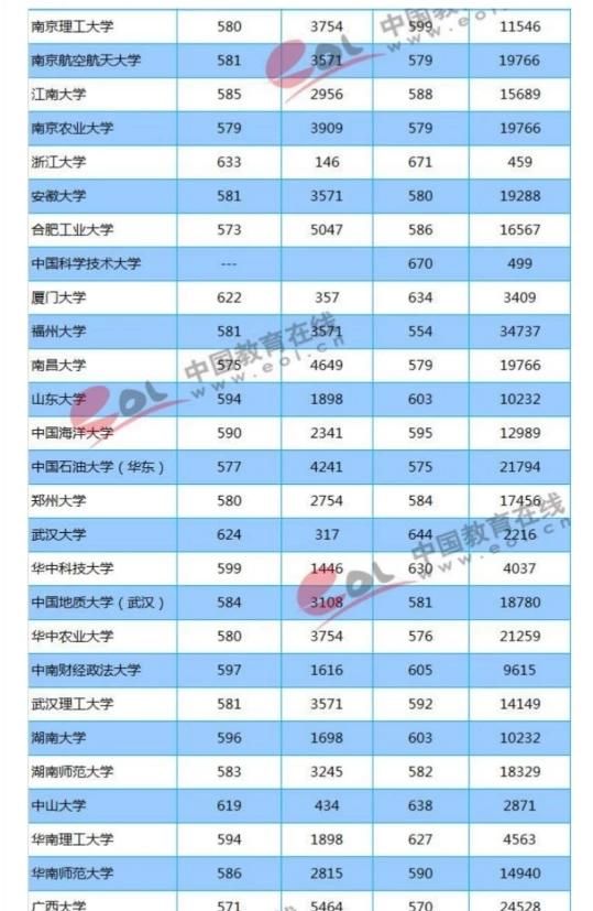 四川每年211_985的考得多少人图3