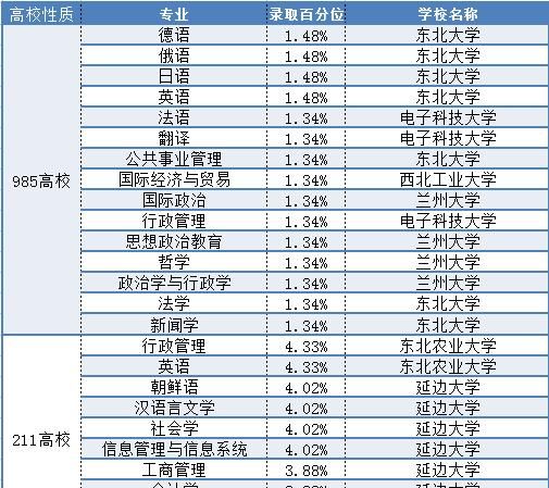 四川每年211_985的考得多少人图9