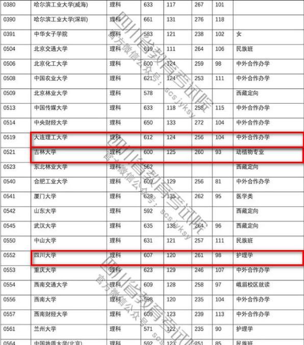 四川每年211_985的考得多少人图12