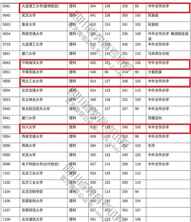 四川每年211_985的考得多少人图13