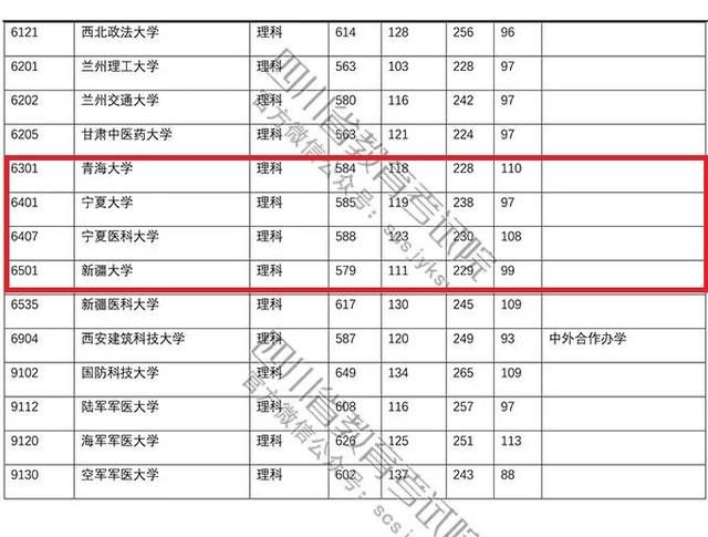 四川每年211_985的考得多少人图15