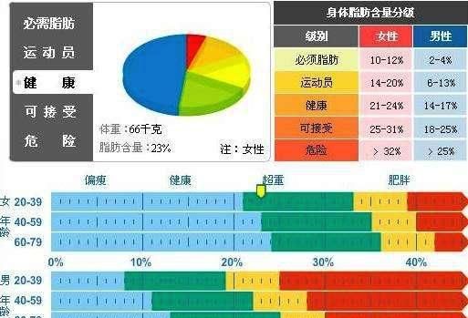 体育运动可以瘦大腿吗?要做什么运动呢图3