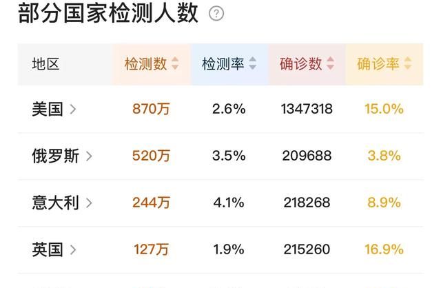 美国确诊已经超过130万，请预测一下，美国5月底确诊能达多少万图6