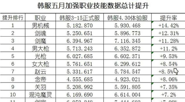 一阵雨亲测增强以后剑魂的伤害并没有多大变化，剑魂增强以后还是下水道吗图4