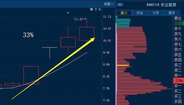 a股牛市什么时候到来图3